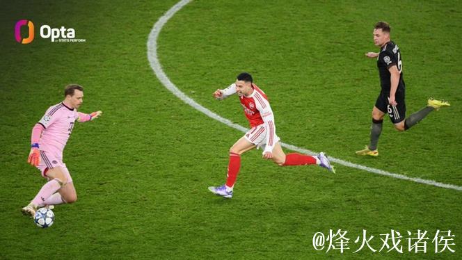 诺伊尔拜仁欧冠生涯10次失误致丢球，其中4球成关键因素