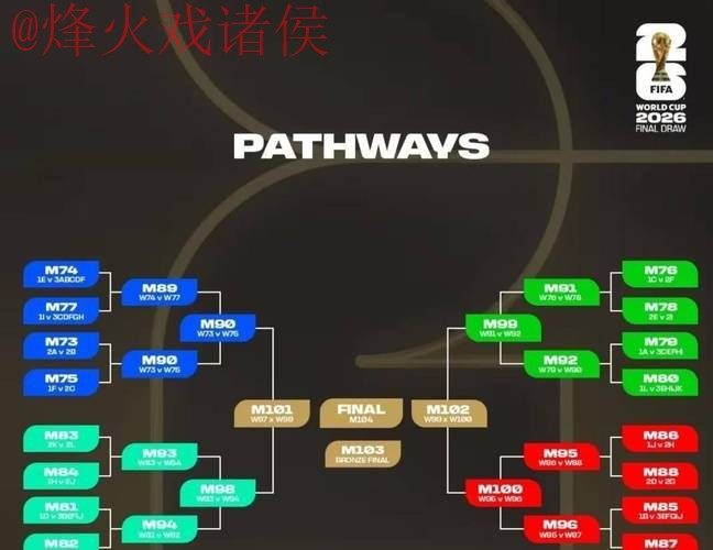 2026世界杯外围稳定最佳策略解析