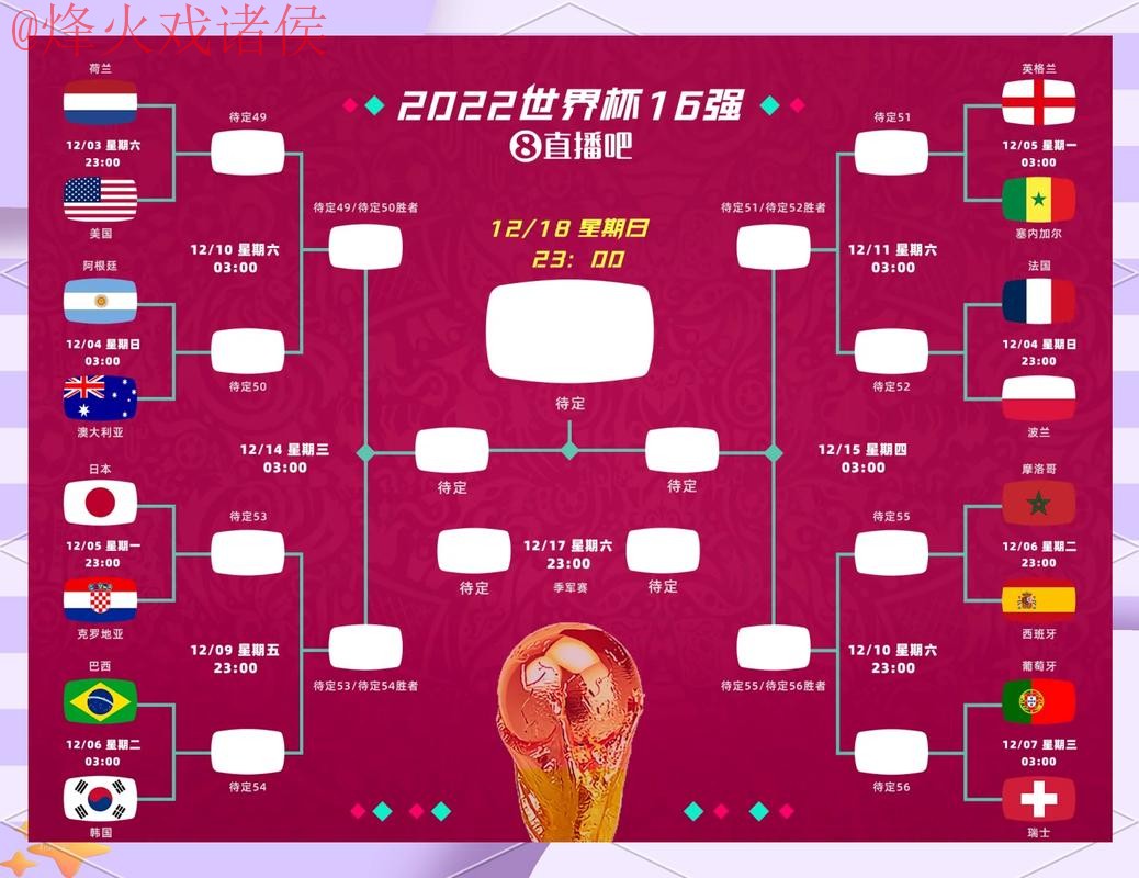 世界杯预测分析最佳策略解读
