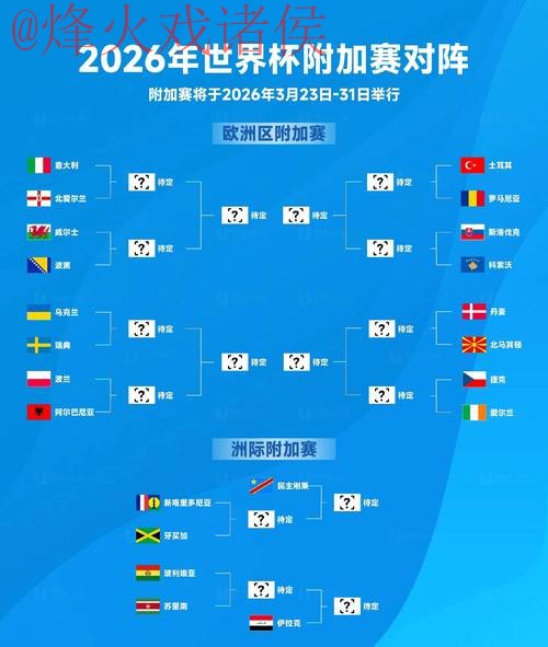 2026世界杯决赛最佳比分预测 2026世界杯决赛最佳比分预测